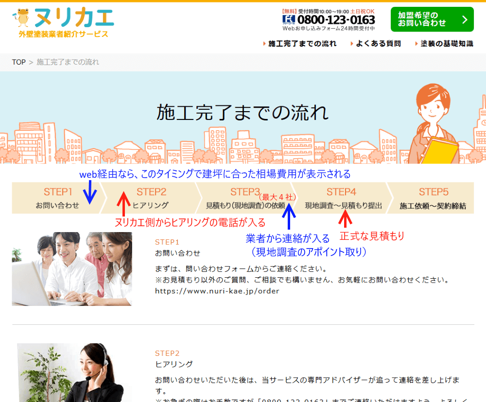 ヌリカエ公式サイトの、外壁塗装から施工完了までの流れを説明した部分の抜粋画像